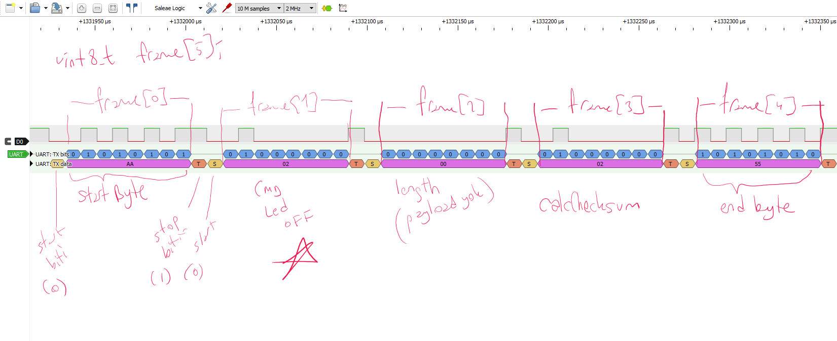 Step 3 — Full protocol frame annotated
