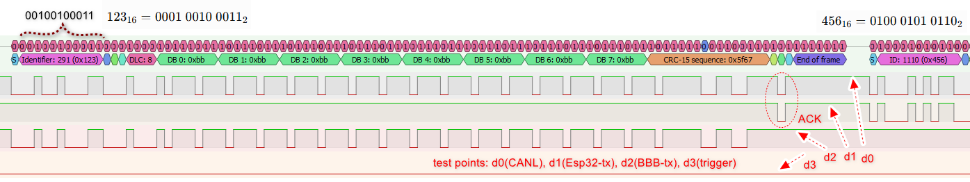 PulseView close-up: BBB 0x123 frame decoded, ACK bit visible